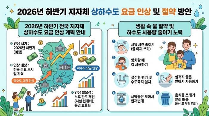 수도요금 절약 관련 자료 사진