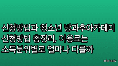신청방법과 청소년 방과후아카데미 신청방법 총정리, 이용료는 소득분위별로 얼마나 다를까
